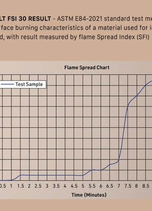 Duży panel ścienny akustyczny klasa B