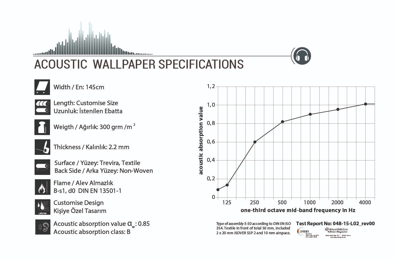 Tapeta AKUSTYCZNA 145 cm szer - na zamówienie